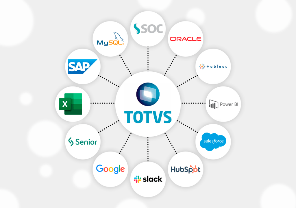 integração totvs